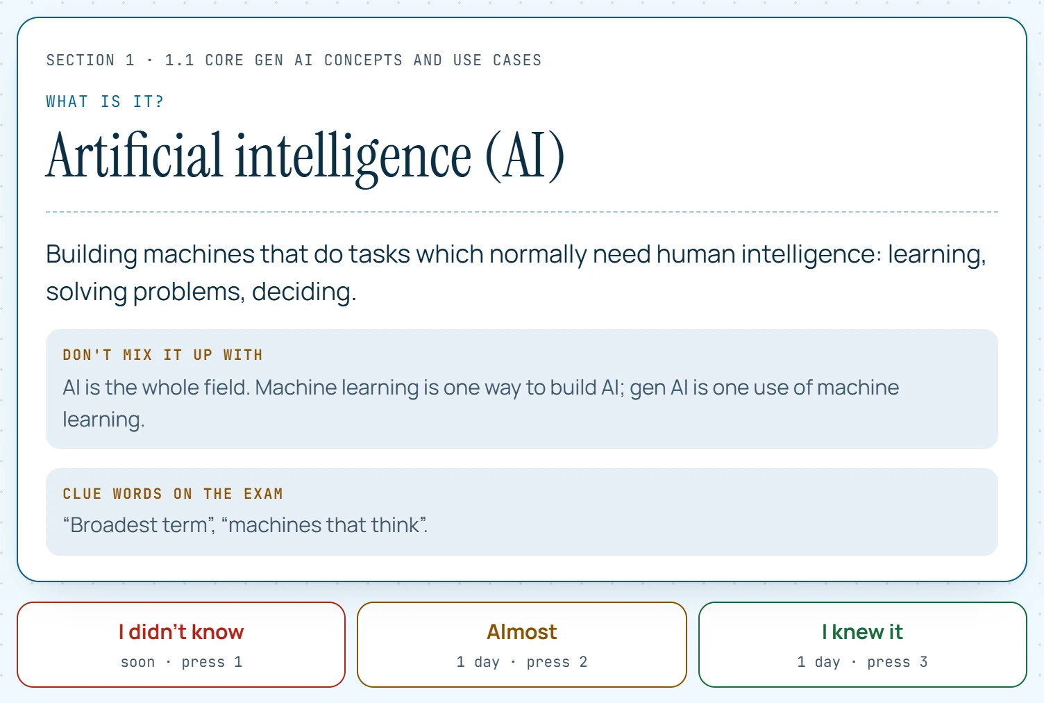 A free flashcard, flipped: the term, its definition, what it gets mixed up with, its clue words, and the three buttons to rate how well you knew it
